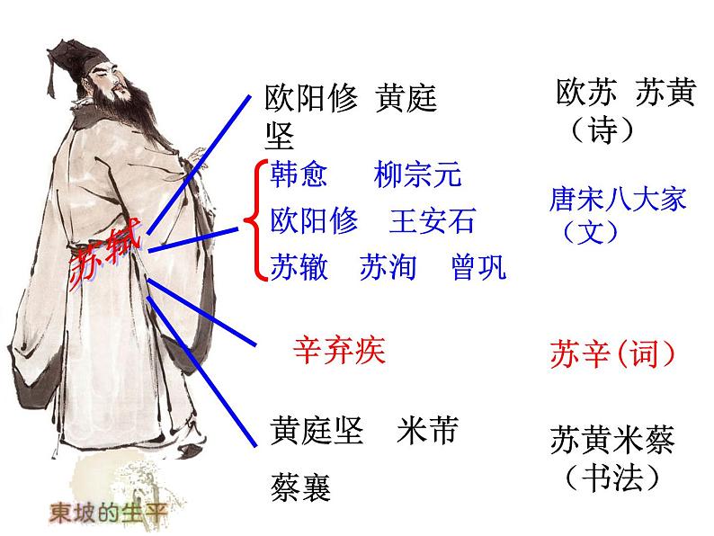 16.1《赤壁赋》课件 2022-2023学年统编版高中语文必修上册第3页