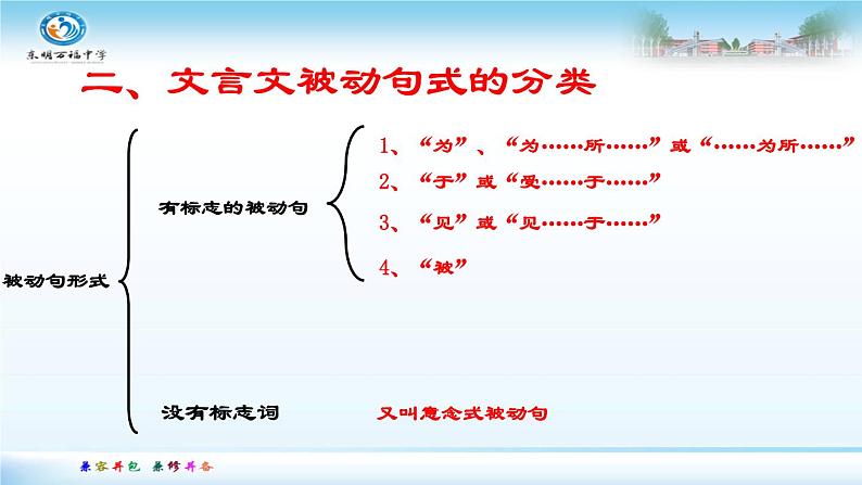 2023届高考语文复习：被动句 课件第4页