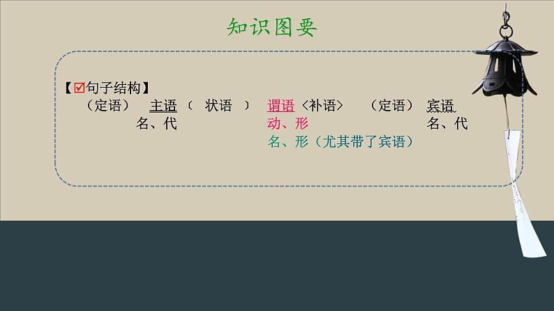 2023届高考语文复习：词类活用——使动、意动、为动用法 课件第6页