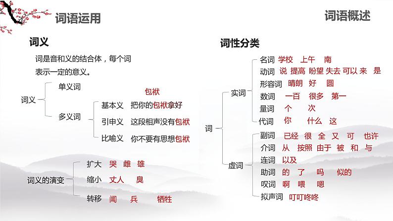 2023届高考语文一轮复习专项：词语（成语）运用  课件第3页