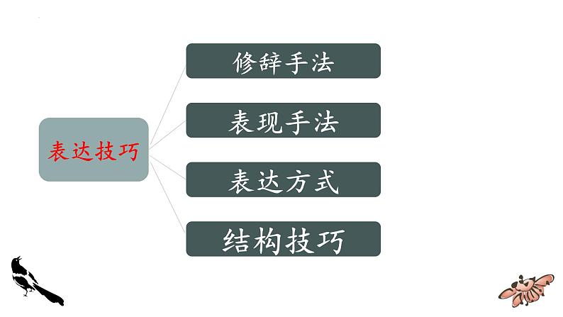 2023届高考语文复习-古代诗歌表达技巧鉴赏 课件02