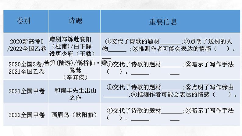 2023届高考语文复习-如何快速读懂诗歌 课件第7页