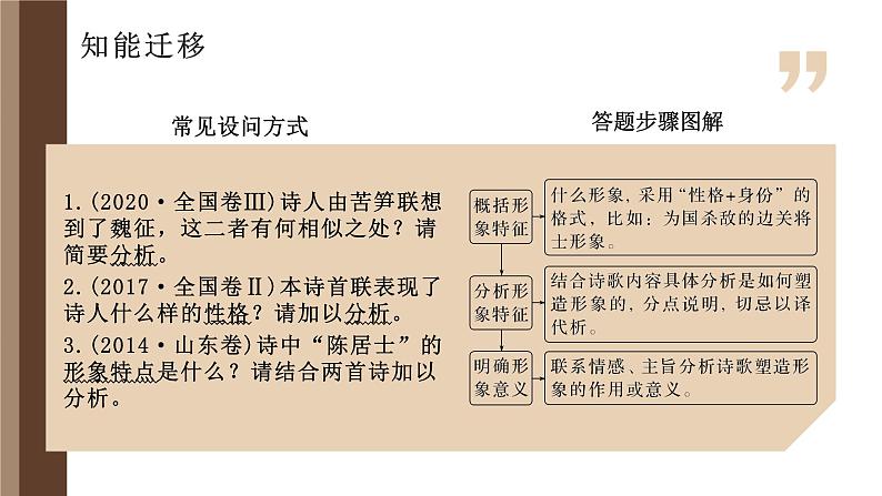 2023届高考语文一轮复习古诗文阅读：鉴赏诗歌形象 教学课件第8页