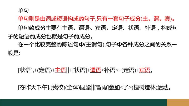 2023届高考专题复习:整句散句单句复句长句短句 课件-教习网|课件下载