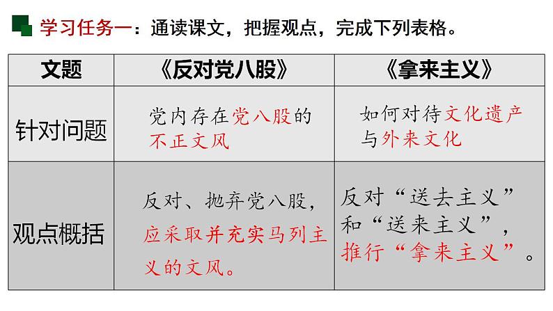 《反对党八股（节选）》《拿来主义》对比阅读课件2022-2023学年统编版高中语文必修上册05