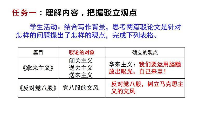 《反对党八股（节选）》《拿来主义》对比阅读课件2022-2023学年统编版高中语文必修上册06