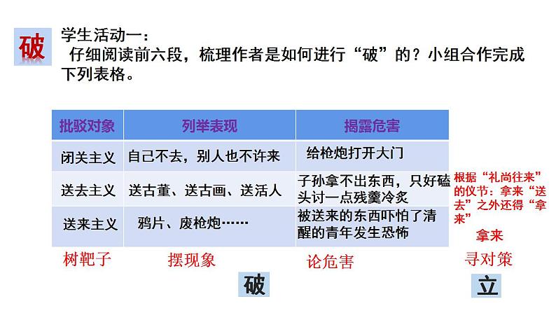 《反对党八股（节选）》《拿来主义》对比阅读课件2022-2023学年统编版高中语文必修上册08