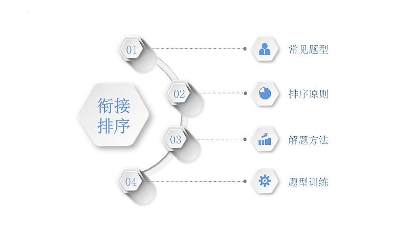 2023届高考语文复习专项：语言文字应用之衔接排序  课件02