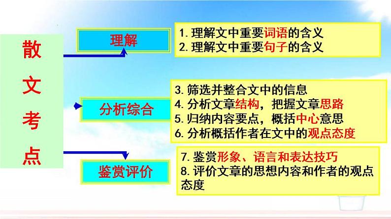 2023届高考语文复习：散文阅读复习 课件02