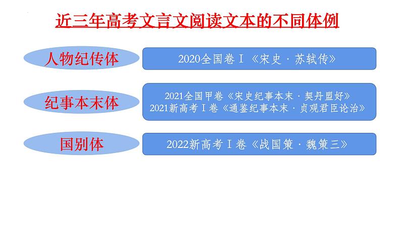 2023届高考语文复习-文言文阅读 课件第2页