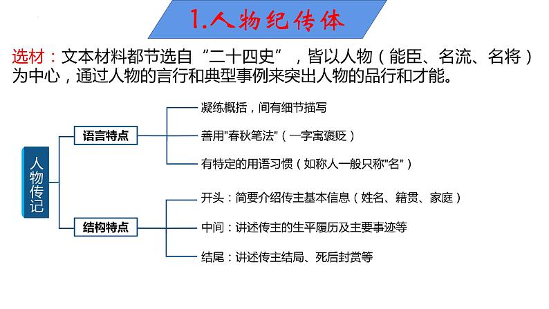 2023届高考语文复习-文言文阅读 课件第6页