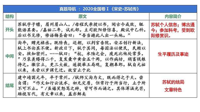 2023届高考语文复习-文言文阅读 课件第8页