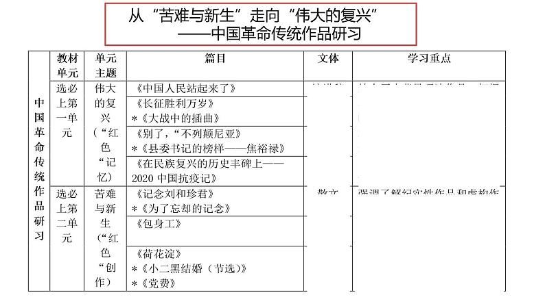 6《记念刘和珍君》《为了忘却的记念》  联读课件 2022-2023学年统编版高中语文选择性必修中册05