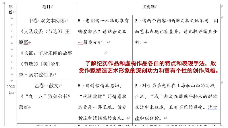 6《记念刘和珍君》《为了忘却的记念》  联读课件 2022-2023学年统编版高中语文选择性必修中册06