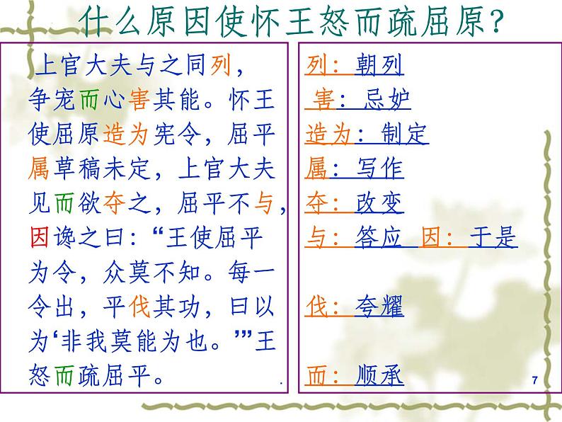 9《屈原列传》课件 2022-2023学年统编版高中语文选择性必修中册第7页