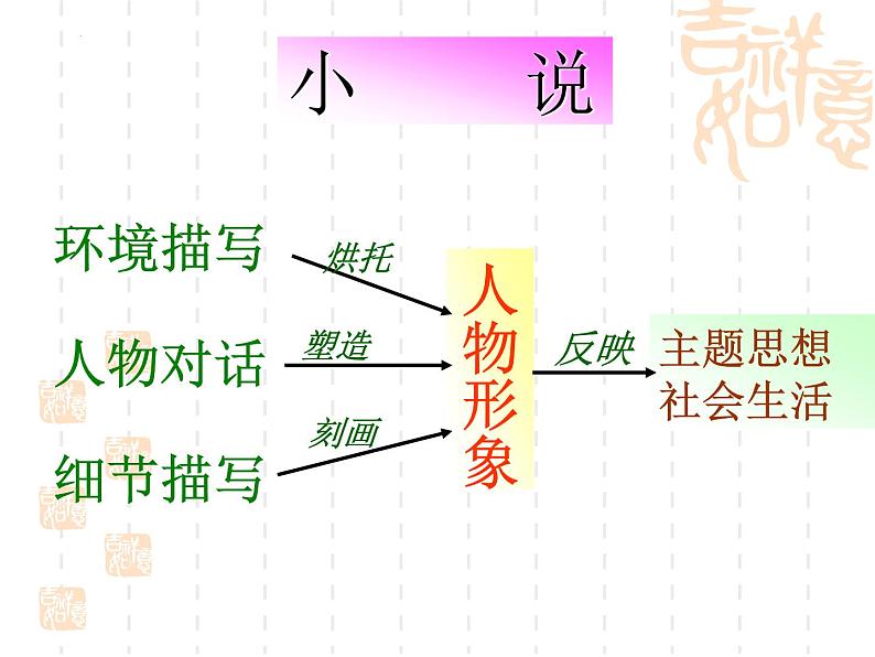 8.1《荷花淀》课件 2022-2023学年统编版高中语文选择性必修中册06