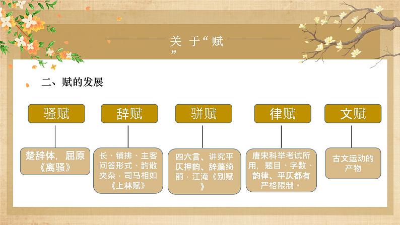 16-1《赤壁赋》课件 2022-2023学年统编版高中语文必修上册第3页