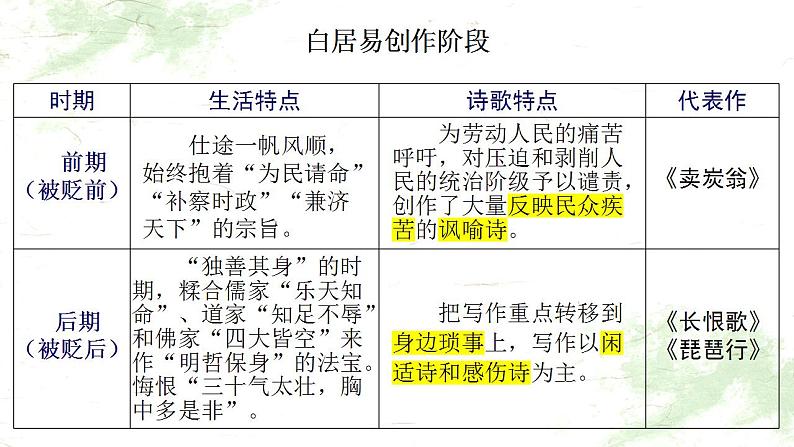 8.3《琵琶行并序》课件 2022-2023学年统编版高中语文必修上册第6页