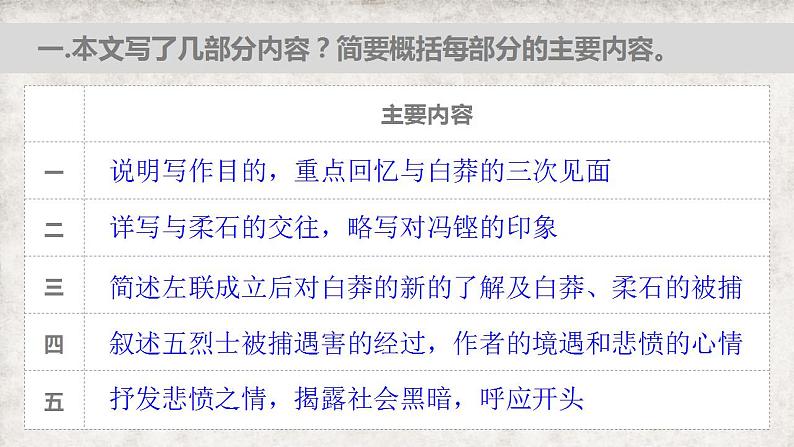 6.2《为了忘却的记念》课件2022—2023学年统编版高中语文选择性必修中册第5页