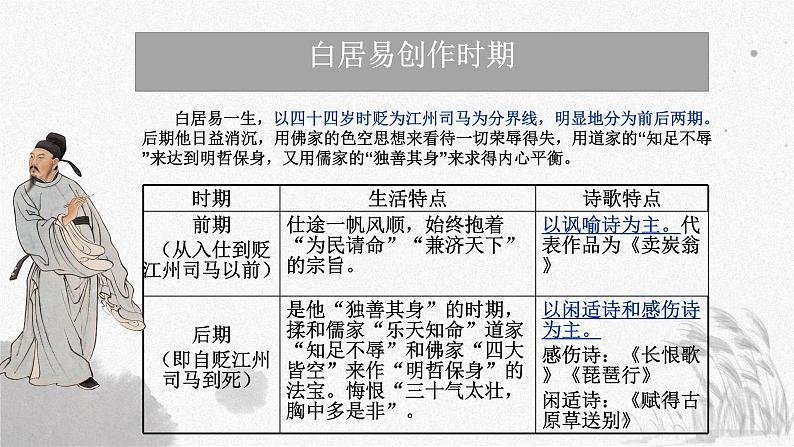 8.3《琵琶行（并序）》课件 2022-2023学年统编版高中语文必修上册08