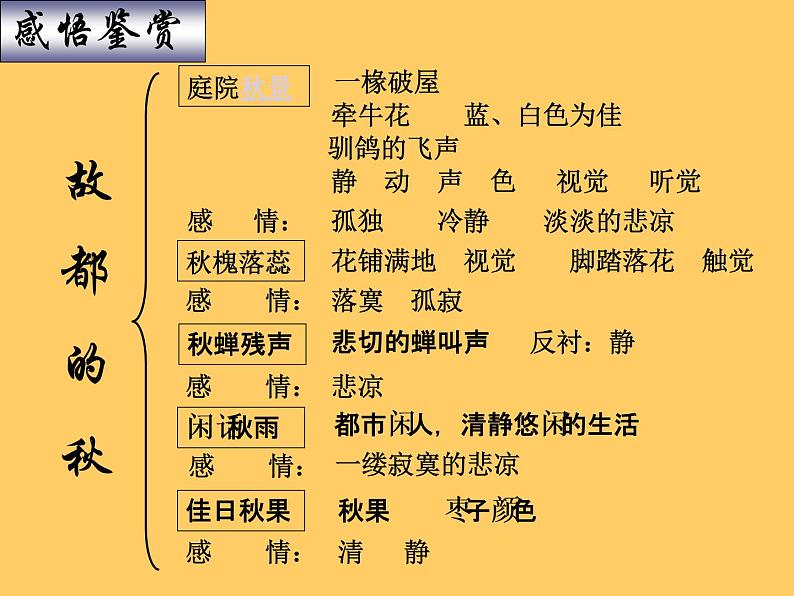 14.1《故都的秋》课件 2022-2023学年统编版高中语文必修上册04