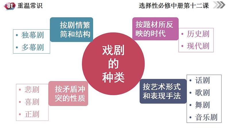 12《玩偶之家》课件2022-2023学年统编版高中语文选择性必修中册第6页