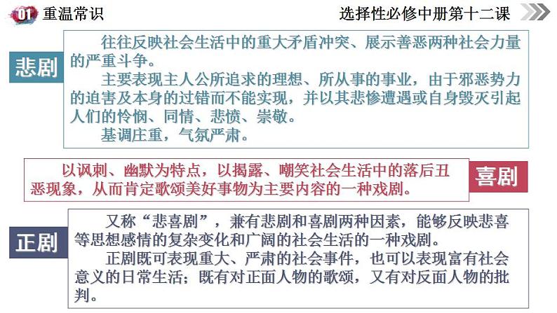 12《玩偶之家》课件2022-2023学年统编版高中语文选择性必修中册第7页