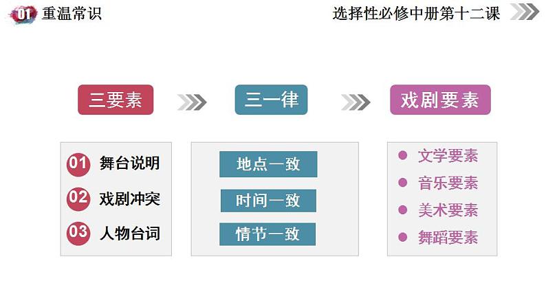 12《玩偶之家》课件2022-2023学年统编版高中语文选择性必修中册第8页