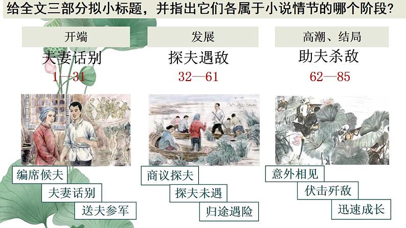 8-1《荷花淀》课件 2022-2023学年统编版高中语文选择性必修中册第7页