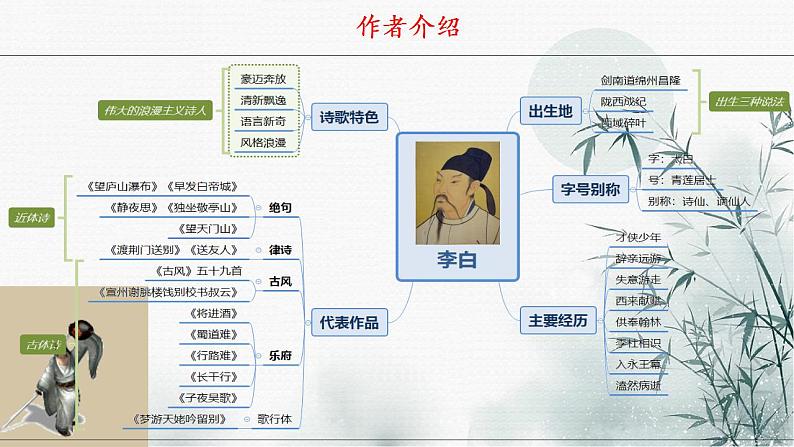 8.1 《梦游天姥吟留别》课件2022-2023学年统编版高中语文必修上册第7页