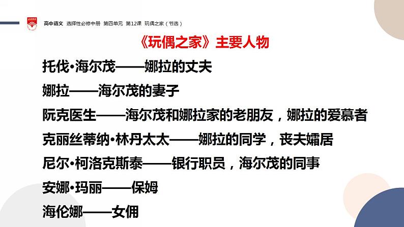 12.《玩偶之家(节选)》课件2022-2023学年统编版高中语文选择性必修中册第6页