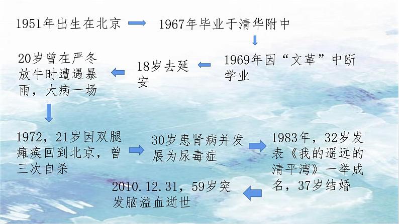 15《我与地坛》课件2022-2023学年统编版高中语文必修上册第7页