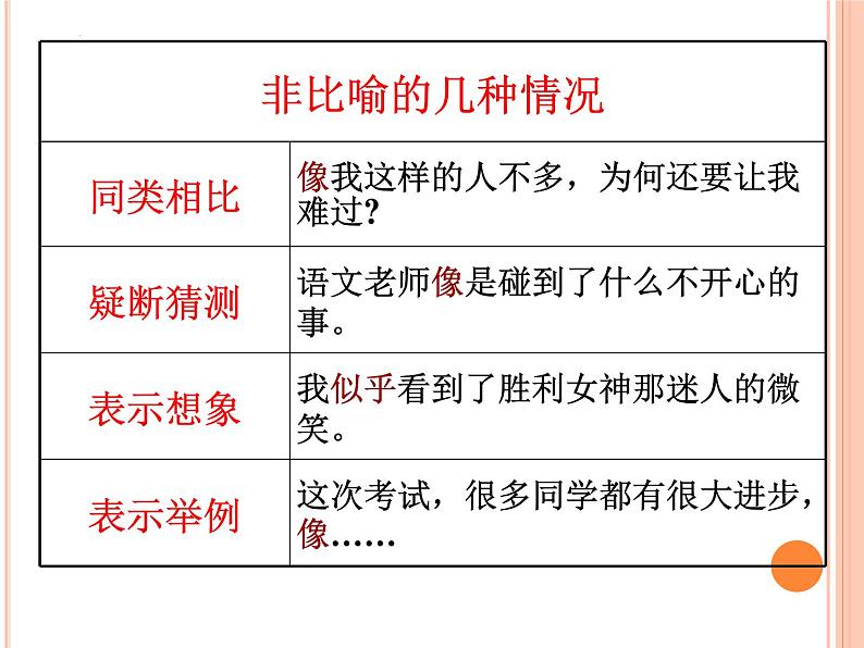 2023届高考语文复习：常见修辞手法及其作用 课件第2页