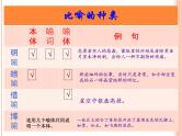 2023届高考语文复习：常见修辞手法及其作用 课件
