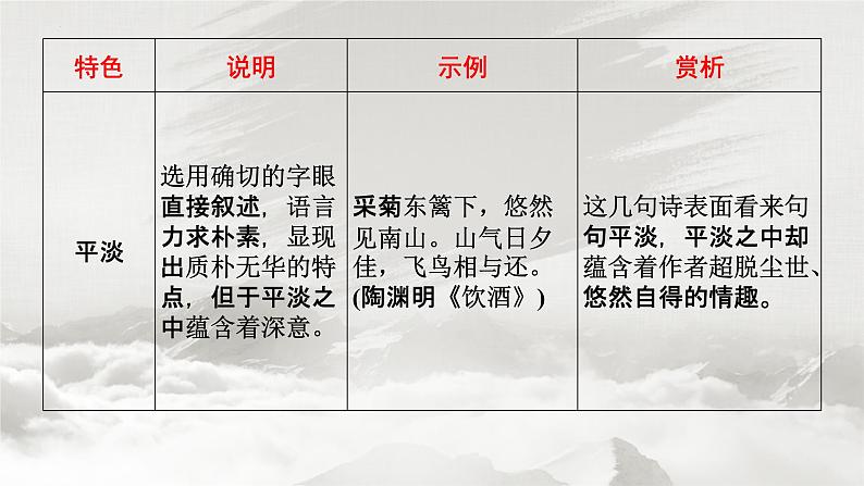 2023届高考语文复习：诗歌鉴赏之语言风格 课件第4页