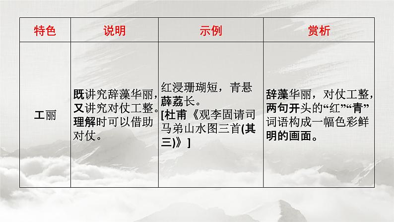 2023届高考语文复习：诗歌鉴赏之语言风格 课件第5页