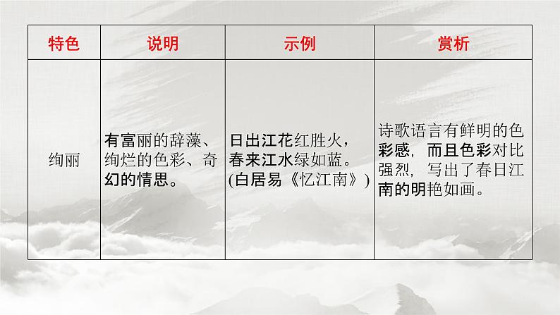 2023届高考语文复习：诗歌鉴赏之语言风格 课件第6页