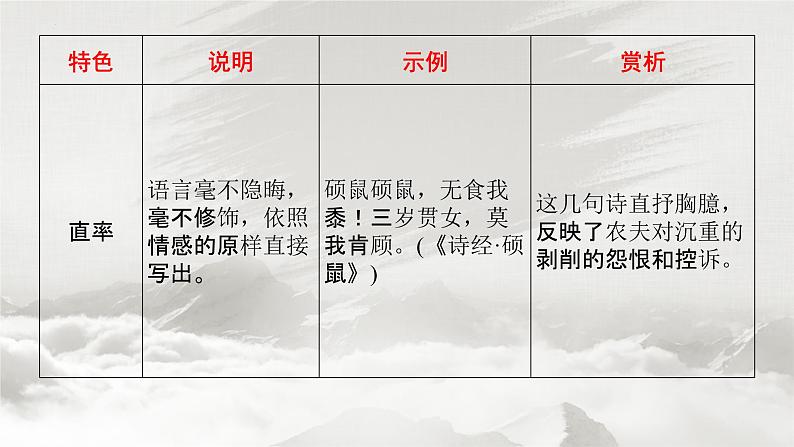 2023届高考语文复习：诗歌鉴赏之语言风格 课件第7页