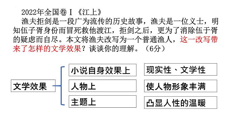 2023届高考语文复习：小说阅读反套路题浅探 课件07