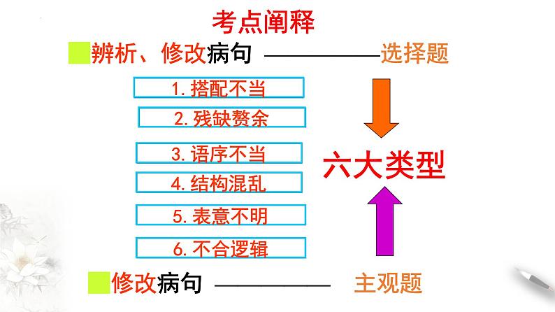 2023届高考语文复习-病句的修改与辨析 课件07