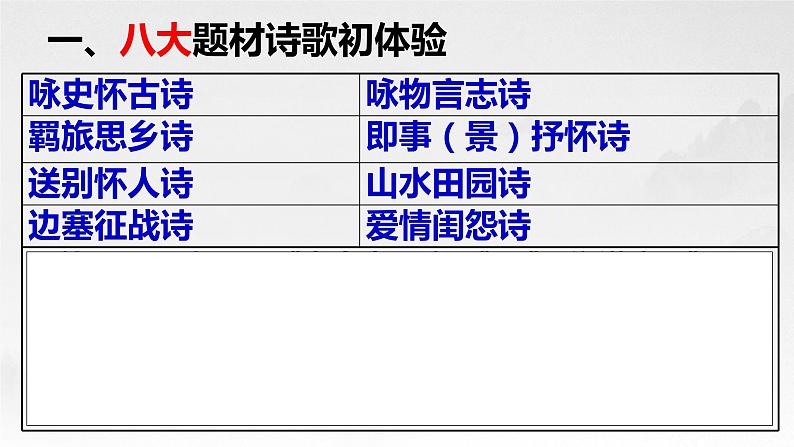 2023届高考语文复习-诗歌鉴赏之八大题材 课件第2页