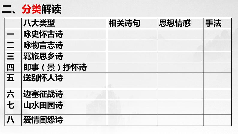 2023届高考语文复习-诗歌鉴赏之八大题材 课件第6页