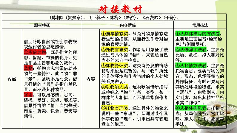 2023届高考语文复习-咏物言志诗鉴赏 课件第3页