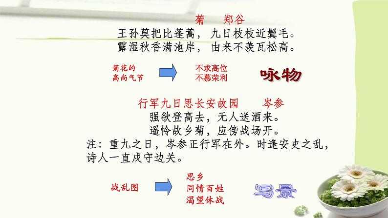 2023届高考语文复习-咏物言志诗鉴赏 课件第6页