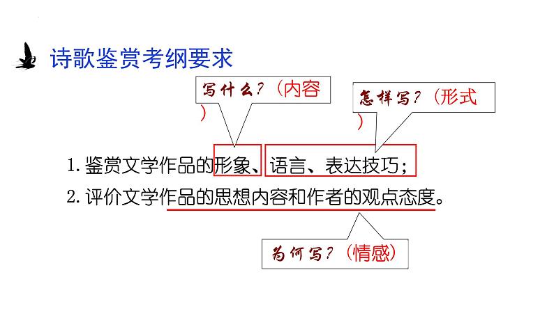 2023届高考语文复习-送别怀人诗鉴赏 课件第3页
