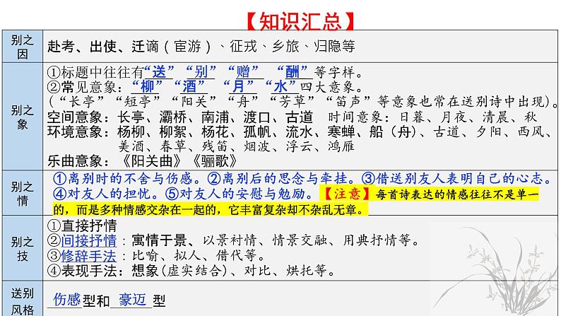 2023届高考语文复习-送别怀人诗鉴赏 课件第6页