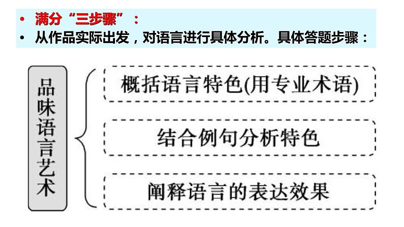 2023年高考一轮复习《小说文体特征和语言》PPT第7页