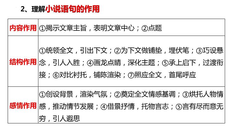 2023年高考一轮复习《小说文体特征和语言》PPT第8页