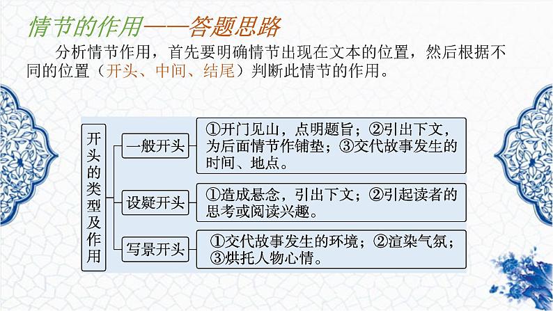 2023小说复习（二）情节的作用课件PPT第4页