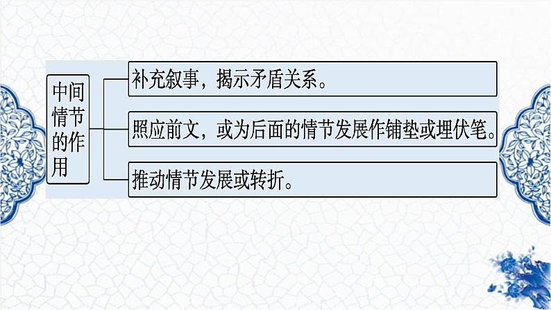 2023小说复习（二）情节的作用课件PPT第5页